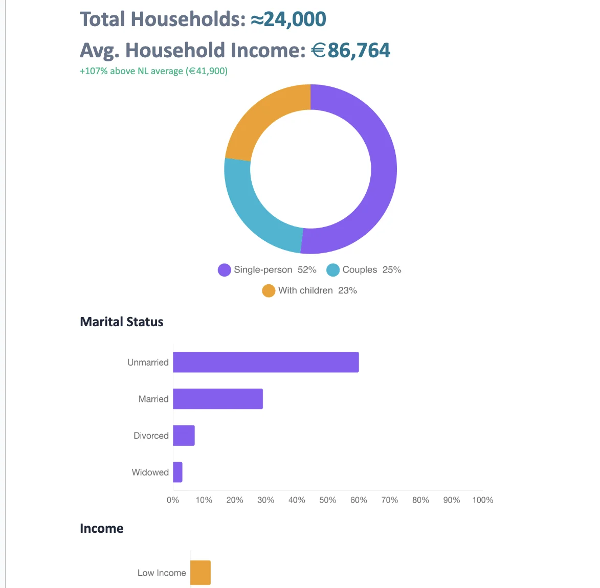 PDF location report example